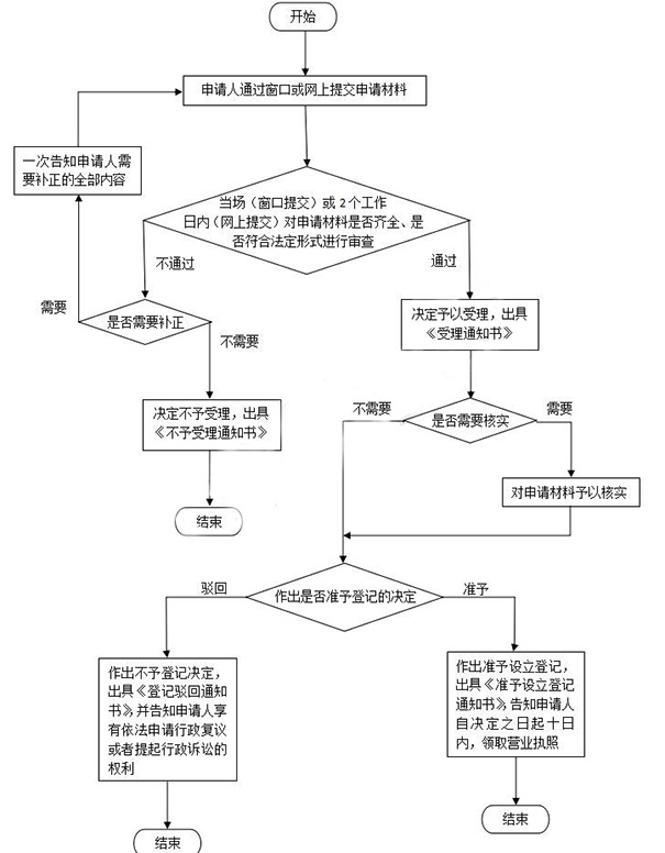 鄭州自貿(mào)區(qū)注冊(cè)公司多少錢一個(gè)月