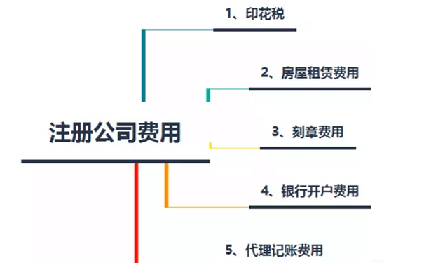 鄭州公司注冊費用，鄭州注冊公司需要多少錢？