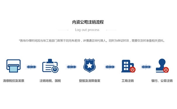 鄭州惠濟(jì)區(qū)工商個體戶注銷流程