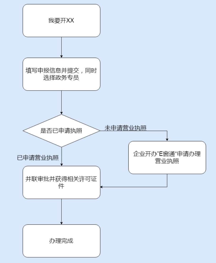 鄭州管城區(qū)市如何開(kāi)停車(chē)場(chǎng)，具體流程