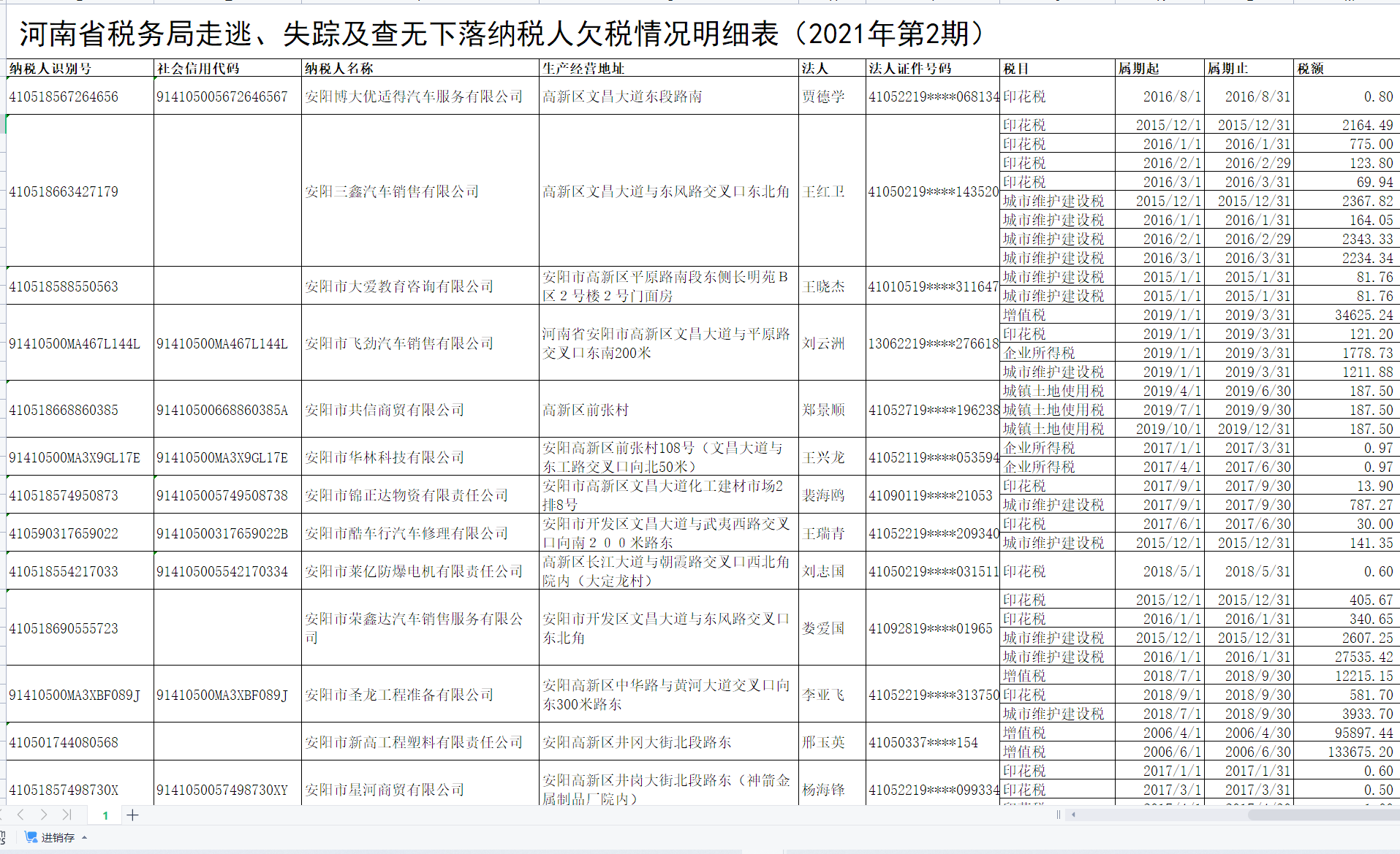  部分走逃、失蹤及查無下落納稅人欠稅情況明細表
