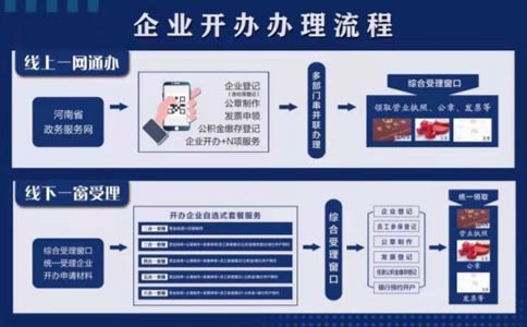 鄭州政務網怎么辦理個體營業(yè)執(zhí)照(鄭州市政務網登錄入口)
