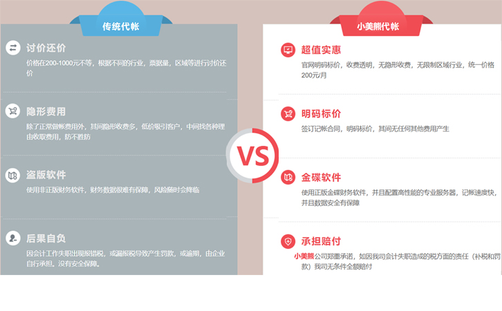 鄭州財務(wù)代理記賬費(fèi)用標(biāo)準(zhǔn)