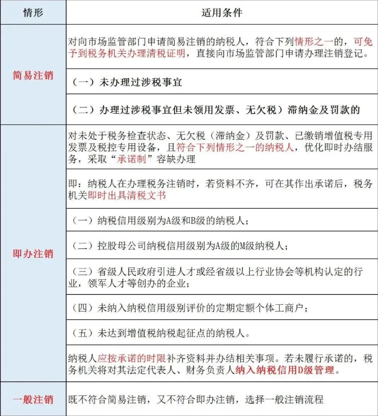 河南政務(wù)網(wǎng)注銷營(yíng)業(yè)執(zhí)照稅務(wù)