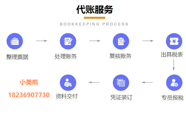 河南省網(wǎng)上申請一般納稅人七、工作標(biāo)準(zhǔn)和要求