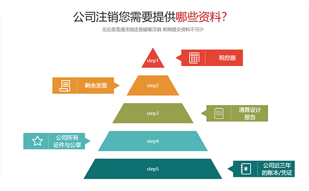 鄭州個(gè)體工商戶網(wǎng)上注銷材料