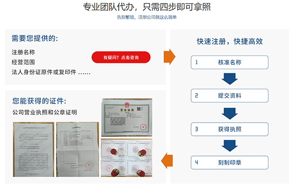 鄭州工商執(zhí)照辦理流程