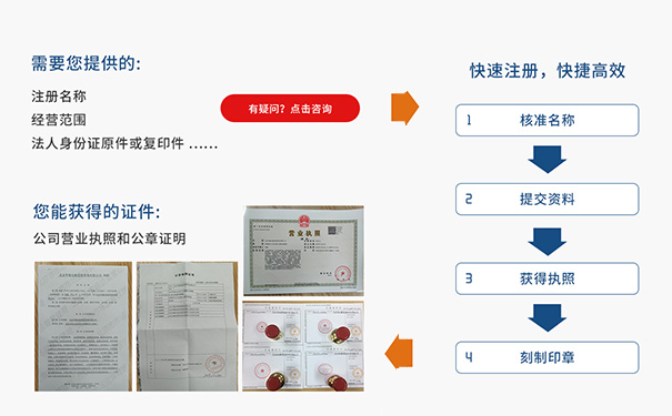鄭州電子商務(wù)出口退稅