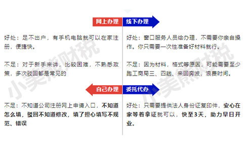 鄭州股權(quán)變更經(jīng)營(yíng)范圍選擇怎么辦理方式