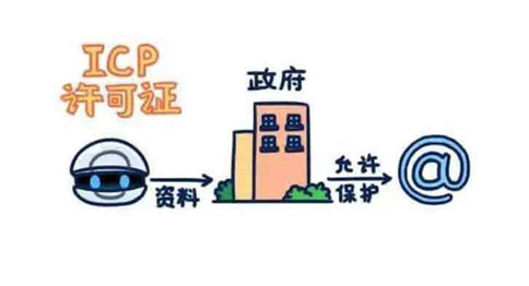 辦理icp許可證變更，部門是哪里
