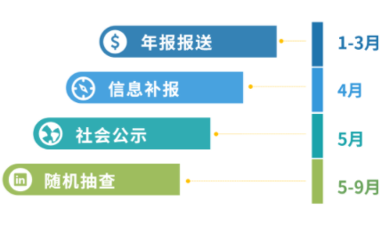 idc許可證年檢辦理多少錢，怎么加急idc經(jīng)營(yíng)許可證年檢材料