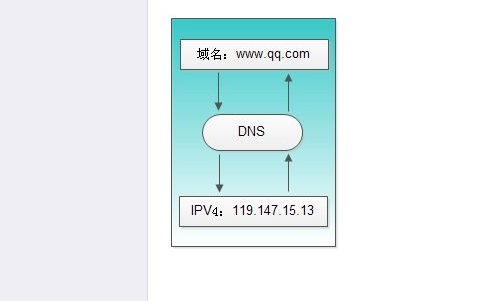 編碼和規(guī)程轉(zhuǎn)換業(yè)務(wù)許可證的區(qū)別，與域名遞歸解析服務(wù)一樣嗎？