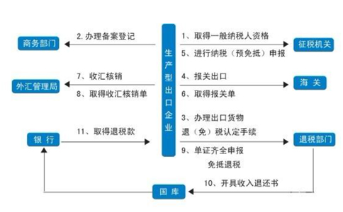 3天拿下洛陽進出口備案！全流程詳細版！