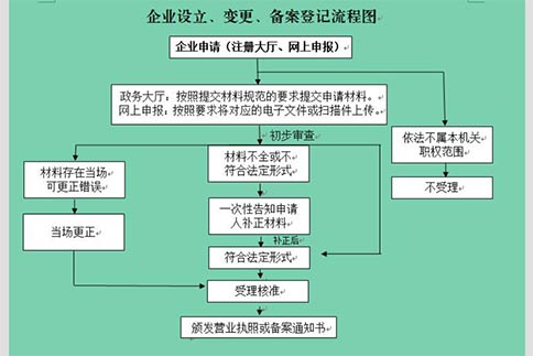 新《公司法》下，未實(shí)繳的公司怎么辦